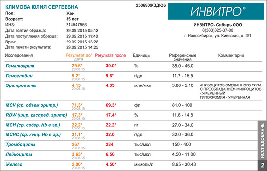 Эликсир кедра. Клинические исследования 2.jpg Эликсир кедра. Клинические исследования 2.jpg