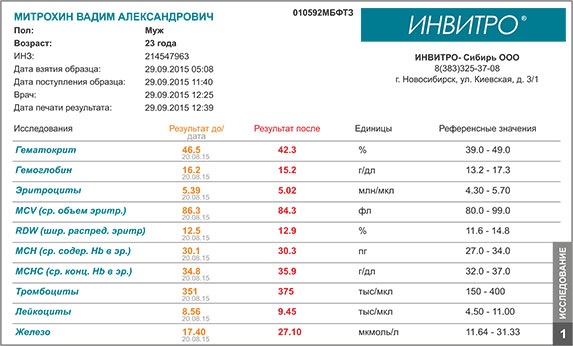 Эликсир кедра. Клинические исследования 1.jpg Эликсир кедра. Клинические исследования 1.jpg